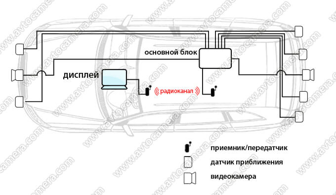 Как работает датчик парктроника схема