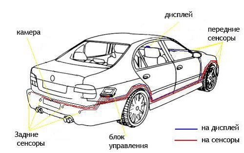 Устройство и подключение парктроника